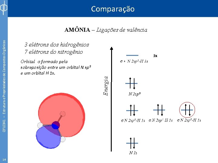 Comparação 3 elétrons dos hidrogênios 7 elétrons do nitrogênio 3 x Orbital σ formado