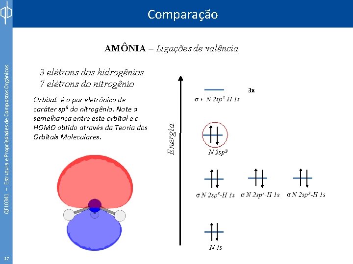 Comparação 3 elétrons dos hidrogênios 7 elétrons do nitrogênio Orbital é o par eletrônico