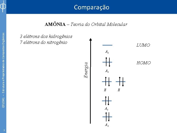 Comparação 3 elétrons dos hidrogênios 7 elétrons do nitrogênio LUMO A 1 Energia QFL