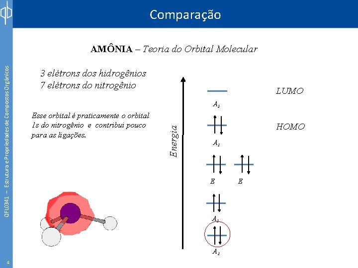 Comparação 3 elétrons dos hidrogênios 7 elétrons do nitrogênio LUMO A 1 Esse orbital