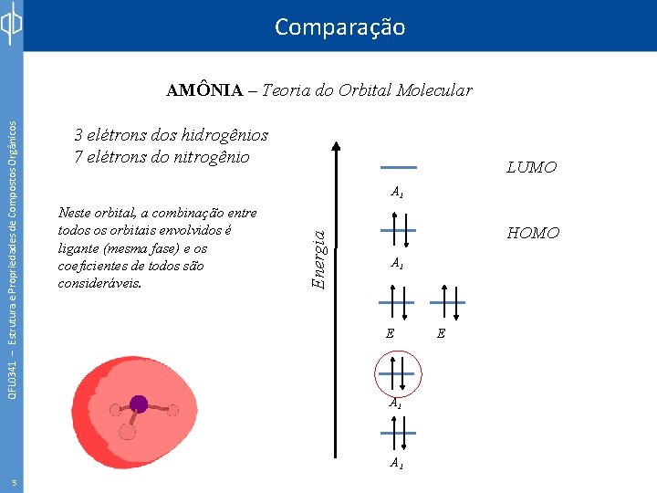 Comparação 3 elétrons dos hidrogênios 7 elétrons do nitrogênio LUMO A 1 Neste orbital,