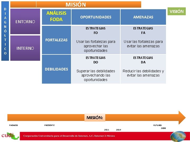 D I A G N Ó S T I C O MISIÓN ENTORNO ANÁLISIS