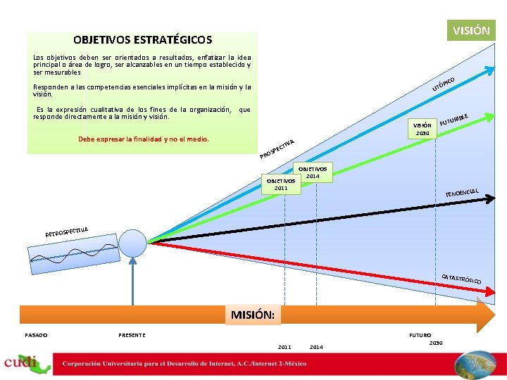 VISIÓN OBJETIVOS ESTRATÉGICOS Los objetivos deben ser orientados a resultados, enfatizar la idea principal