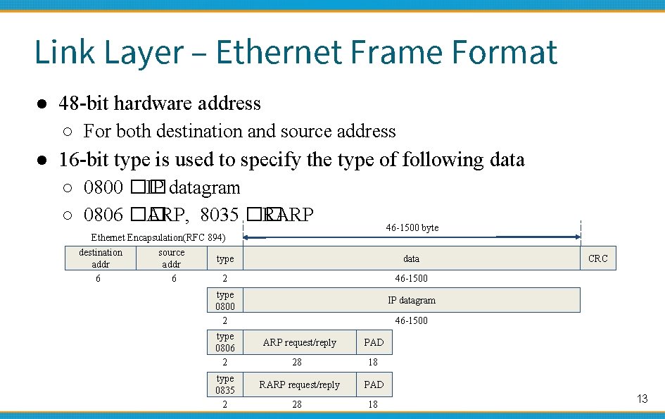 Link Layer – Ethernet Frame Format ● 48 -bit hardware address ○ For both