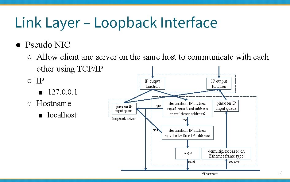 Link Layer – Loopback Interface ● Pseudo NIC ○ Allow client and server on