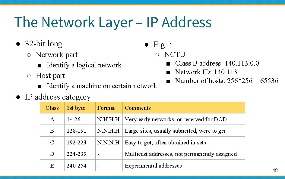 The Network Layer – IP Address ● 32 -bit long ● E. g. :