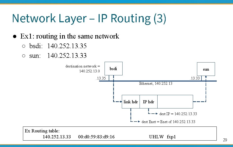 Network Layer – IP Routing (3) ● Ex 1: routing in the same network