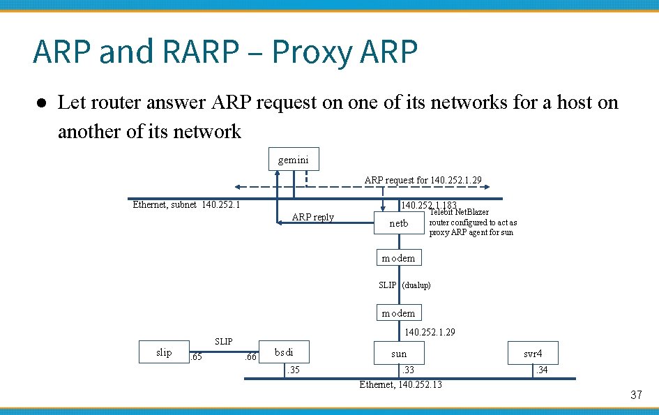 ARP and RARP – Proxy ARP ● Let router answer ARP request on one