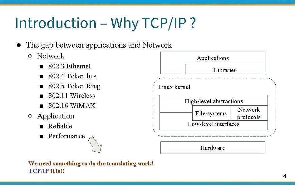 Introduction – Why TCP/IP ? ● The gap between applications and Network ○ Network