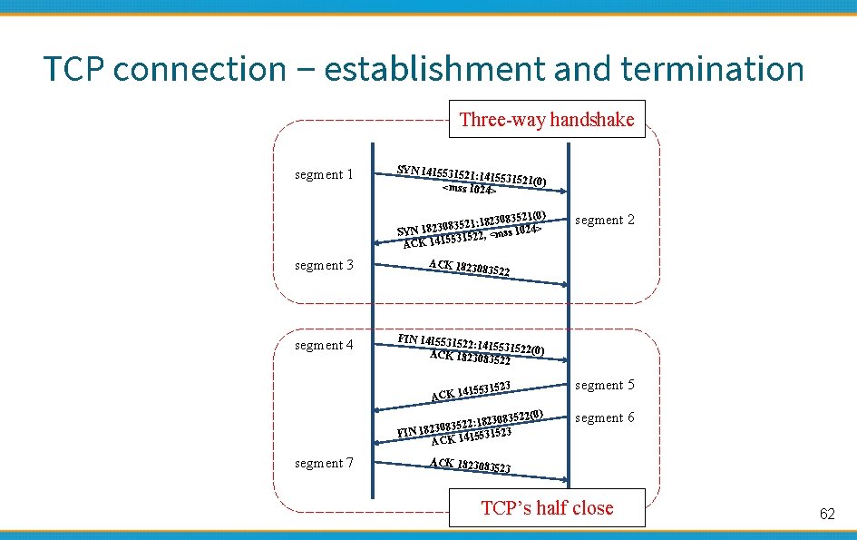 TCP connection – establishment and termination Three-way handshake segment 1 SYN 1415531 521: 14155315