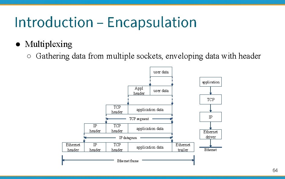 Introduction – Encapsulation ● Multiplexing ○ Gathering data from multiple sockets, enveloping data with