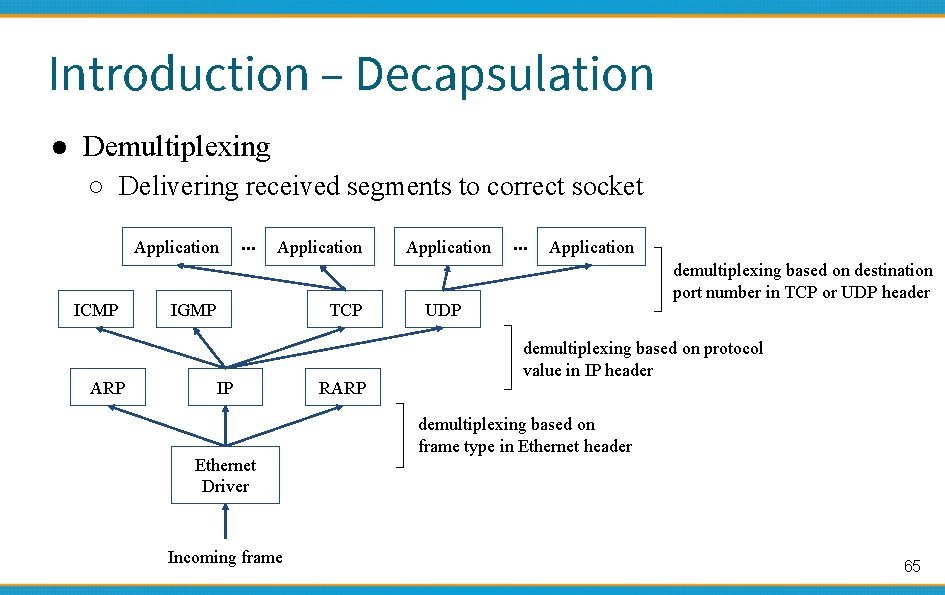 Introduction – Decapsulation ● Demultiplexing ○ Delivering received segments to correct socket Application ICMP