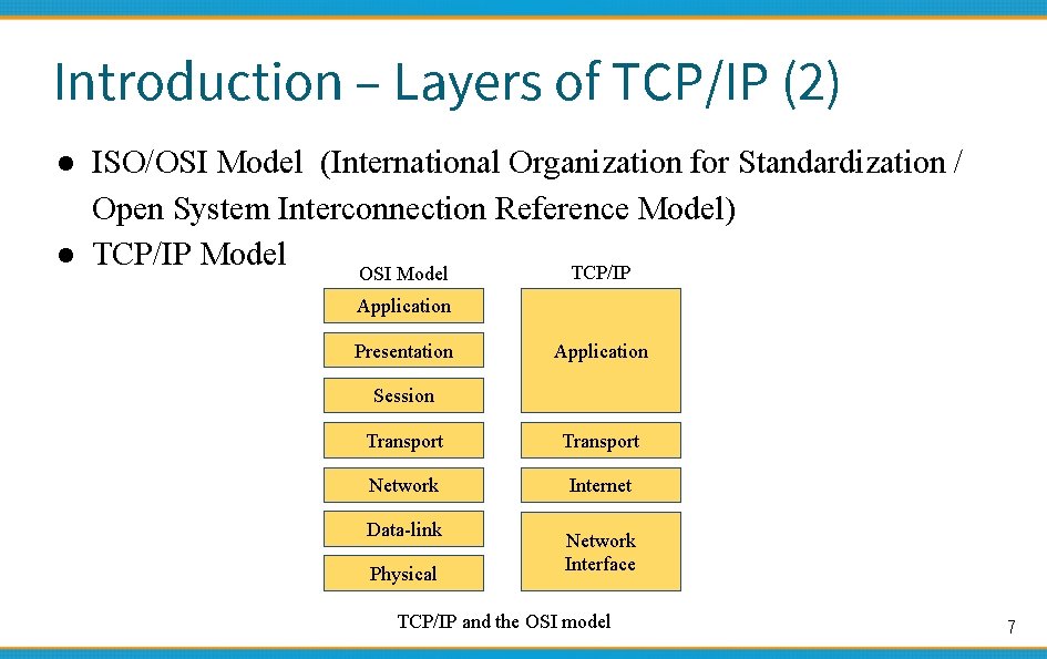 Introduction – Layers of TCP/IP (2) ● ISO/OSI Model (International Organization for Standardization /