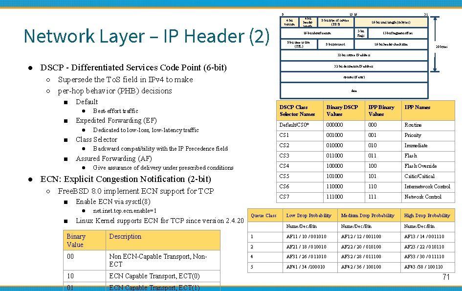 0 Network Layer – IP Header (2) 4 -bit version 4 -bit header length