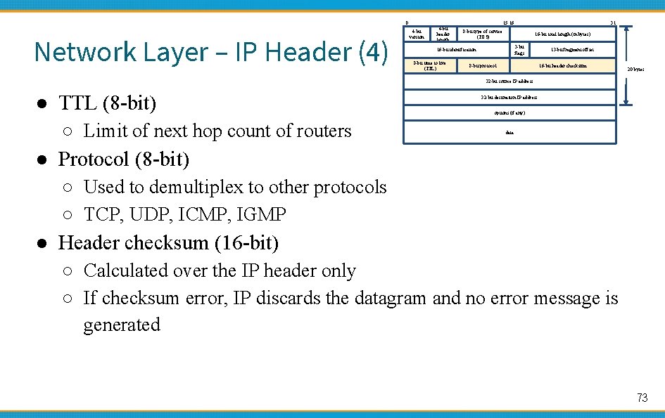 0 Network Layer – IP Header (4) 4 -bit version 4 -bit header length
