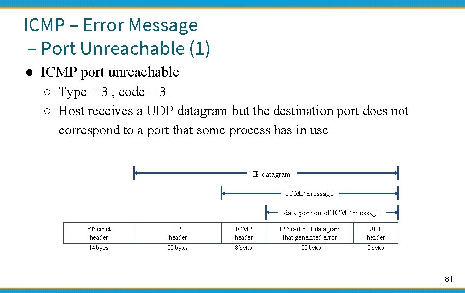 ICMP – Error Message – Port Unreachable (1) ● ICMP port unreachable ○ Type