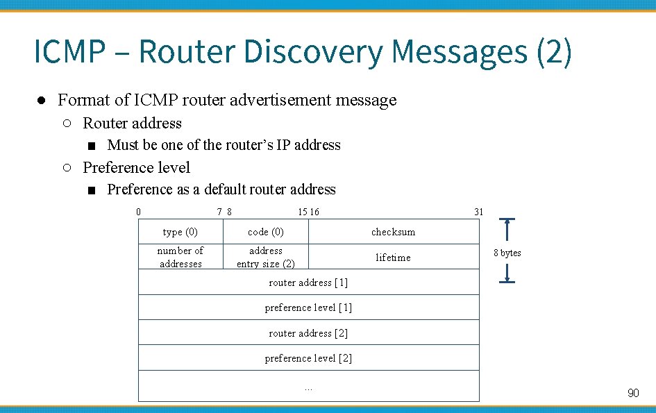ICMP – Router Discovery Messages (2) ● Format of ICMP router advertisement message ○