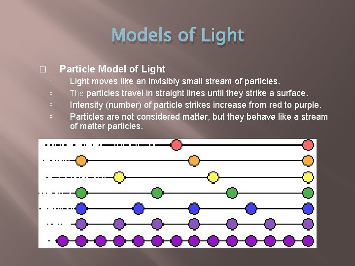 Models of Light Particle Model of Light � Light moves like an invisibly small