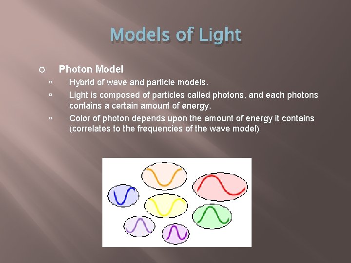 Models of Light Photon Model Hybrid of wave and particle models. Light is composed