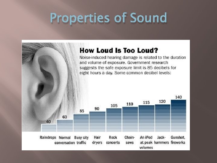Properties of Sound 