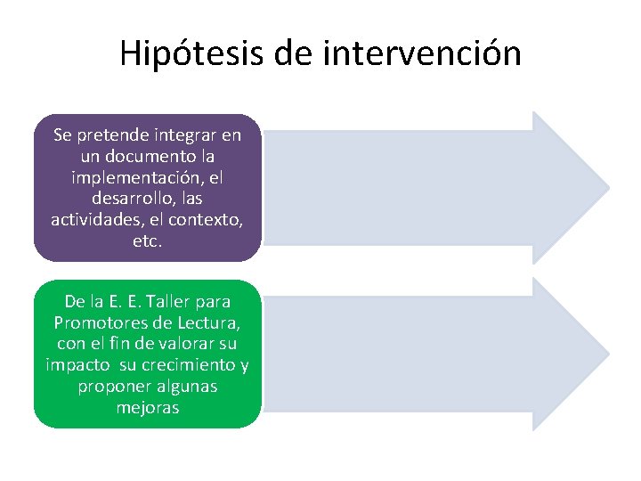 Hipótesis de intervención Se pretende integrar en un documento la implementación, el desarrollo, las