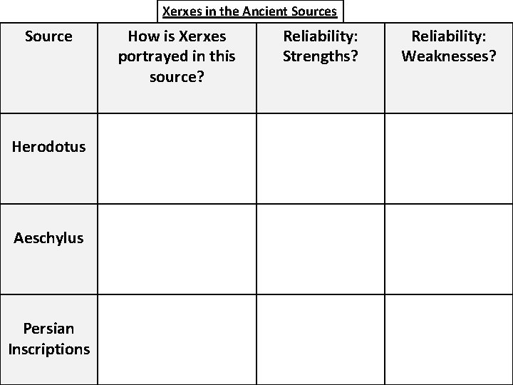 Xerxes in the Ancient Sources Source Herodotus Aeschylus Persian Inscriptions How is Xerxes portrayed