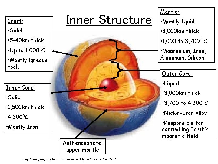 Inner Structure Crust: Mantle: • Mostly liquid • Solid • 3, 000 km thick