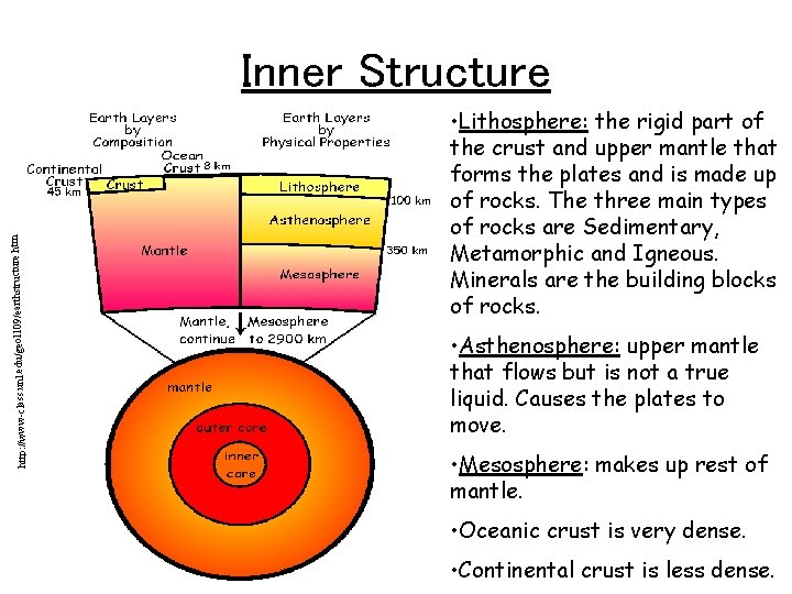 structure. htm http: //www-class. unl. edu/geol 109/earth Inner Structure • Lithosphere: the rigid part