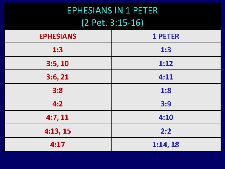EPHESIANS IN 1 PETER (2 Pet. 3: 15 -16) EPHESIANS 1 PETER 1: 3 EPHESIANS IN 1 PETER (2 Pet. 3: 15 -16) EPHESIANS 1 PETER 1: 3