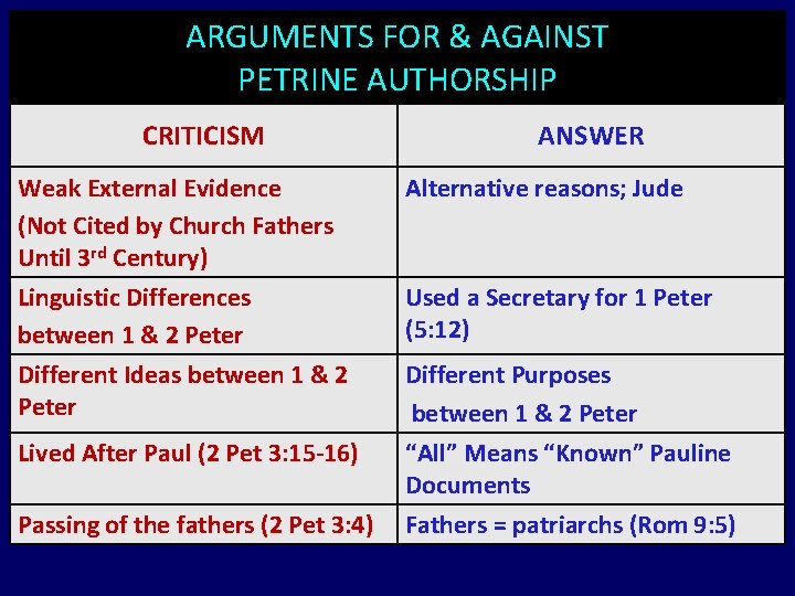 ARGUMENTS FOR & AGAINST PETRINE AUTHORSHIP CRITICISM ANSWER Weak External Evidence (Not Cited by ARGUMENTS FOR & AGAINST PETRINE AUTHORSHIP CRITICISM ANSWER Weak External Evidence (Not Cited by