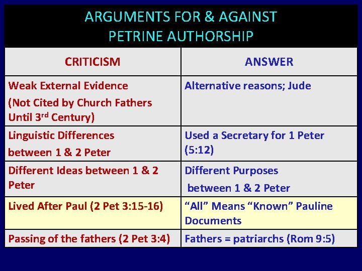 ARGUMENTS FOR & AGAINST PETRINE AUTHORSHIP CRITICISM ANSWER Weak External Evidence (Not Cited by ARGUMENTS FOR & AGAINST PETRINE AUTHORSHIP CRITICISM ANSWER Weak External Evidence (Not Cited by