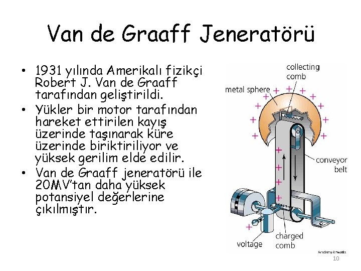 Van de Graaff Jeneratörü • 1931 yılında Amerikalı fizikçi Robert J. Van de Graaff