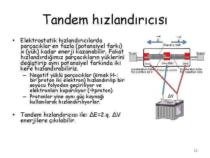 Tandem hızlandırıcısı • Elektrostatik hızlandırıcılarda parçacıklar en fazla (potansiyel farkı) x (yük) kadar enerji