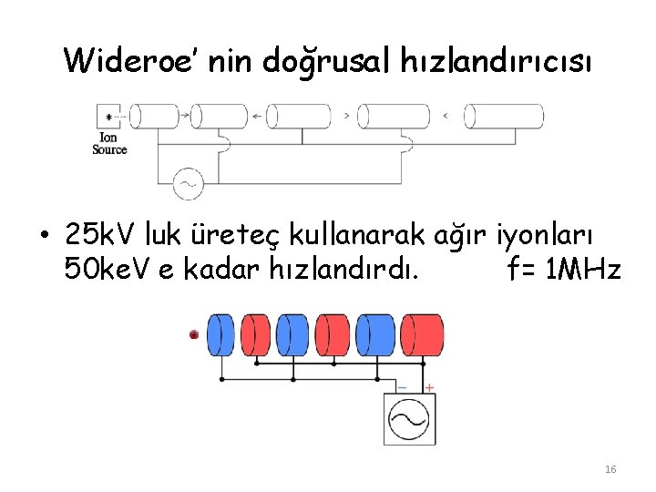 Wideroe’ nin doğrusal hızlandırıcısı • 25 k. V luk üreteç kullanarak ağır iyonları 50