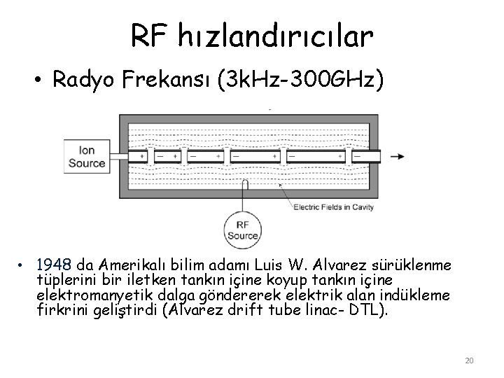 RF hızlandırıcılar • Radyo Frekansı (3 k. Hz-300 GHz) • 1948 da Amerikalı bilim