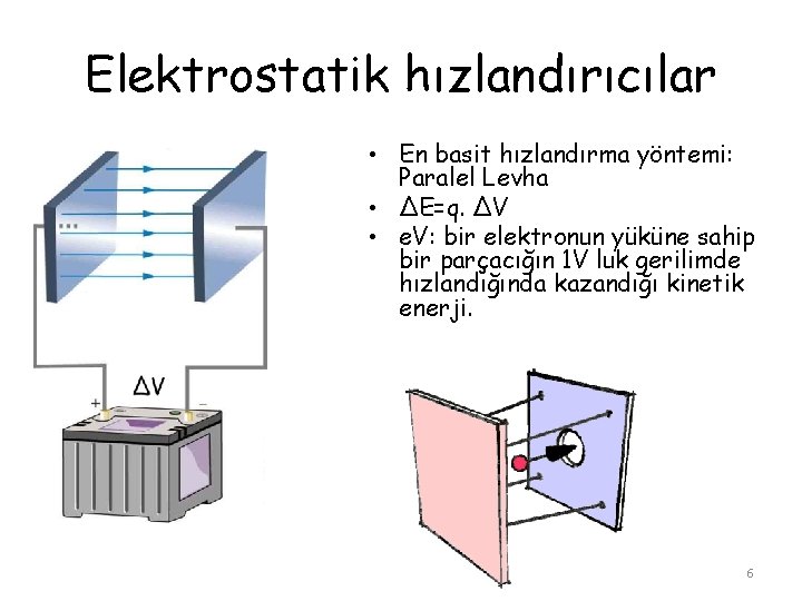 Elektrostatik hızlandırıcılar • En basit hızlandırma yöntemi: Paralel Levha • ΔE=q. ΔV • e.