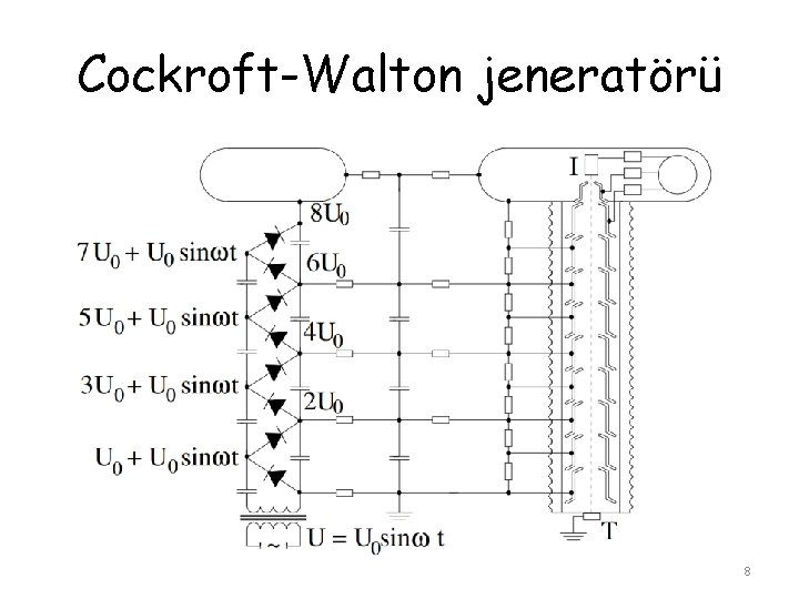 Cockroft-Walton jeneratörü 8 