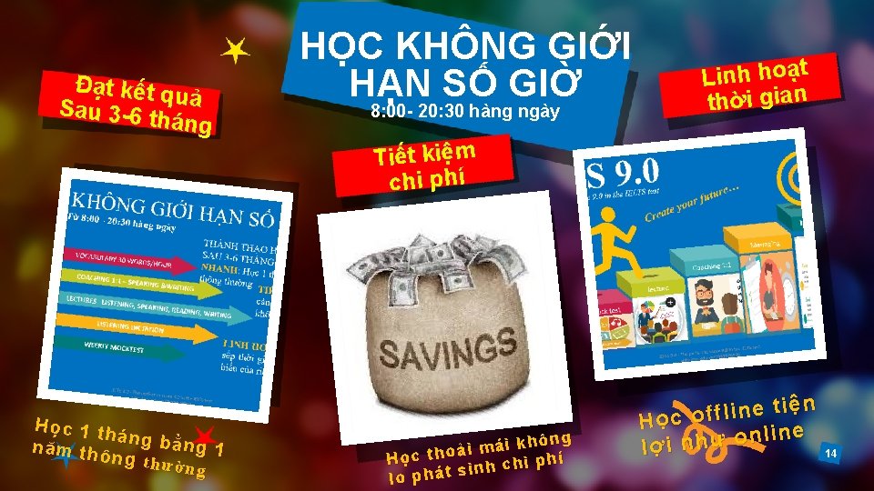 Đạt kết q Sau 3 -6 th uả áng HỌC KHÔNG GIỚI HẠN SỐ