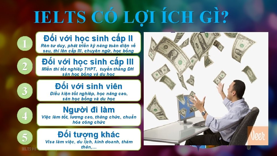 IELTS CÓ LỢI ÍCH GÌ? 1 2 3 4 5 Đối với học sinh