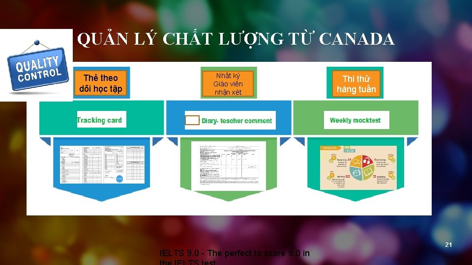 QUẢN LÝ CHẤT LƯỢNG TỪ CANADA Thẻ theo dõi học tập Nhật ký Giáo