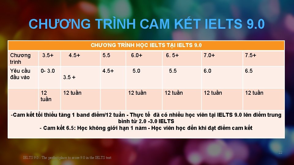 CHƯƠNG TRÌNH CAM KẾT IELTS 9. 0 CHƯƠNG TRÌNH HỌC IELTS TẠI IELTS 9.