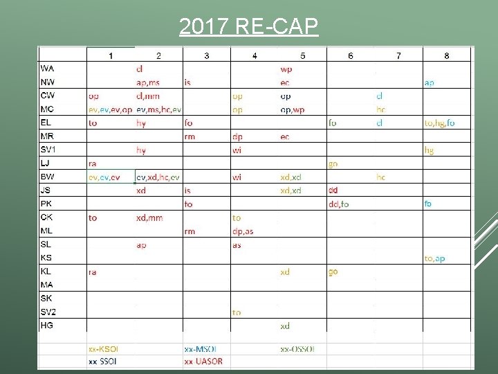 2017 RE-CAP 