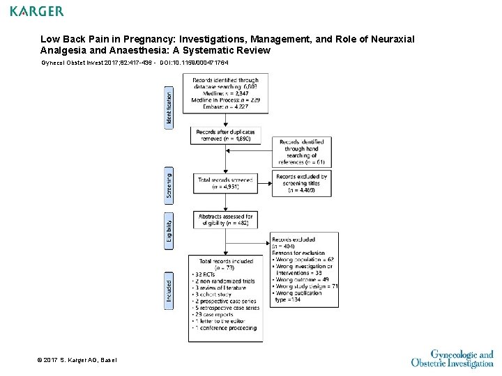 Low Back Pain in Pregnancy: Investigations, Management, and Role of Neuraxial Analgesia and Anaesthesia: