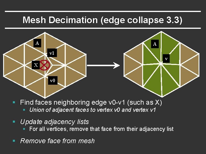 Mesh Decimation (edge collapse 3. 3) A A v 1 v X v 0