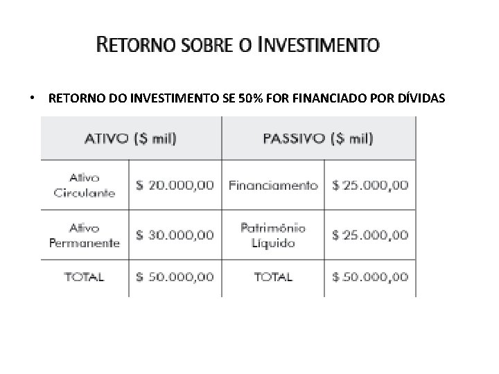  • RETORNO DO INVESTIMENTO SE 50% FOR FINANCIADO POR DÍVIDAS 