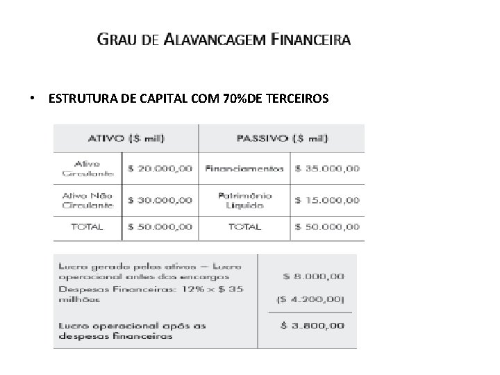  • ESTRUTURA DE CAPITAL COM 70%DE TERCEIROS 