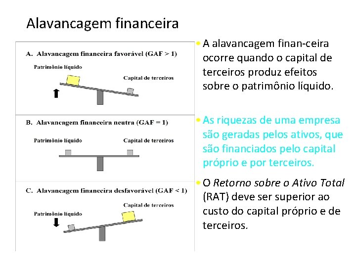 Alavancagem financeira • A alavancagem finan-ceira ocorre quando o capital de terceiros produz efeitos