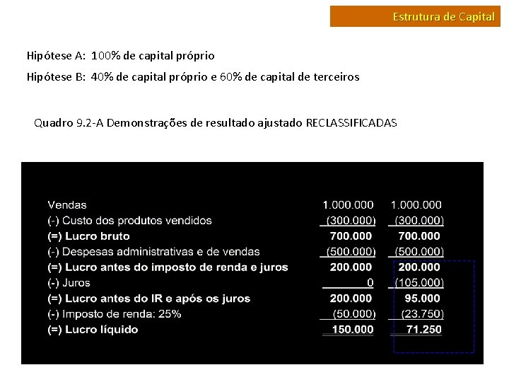 Estrutura de Capital Hipótese A: 100% de capital próprio Hipótese B: 40% de capital