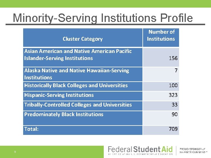 Minority-Serving Institutions Profile Cluster Category Asian American and Native American Pacific Islander-Serving Institutions 156