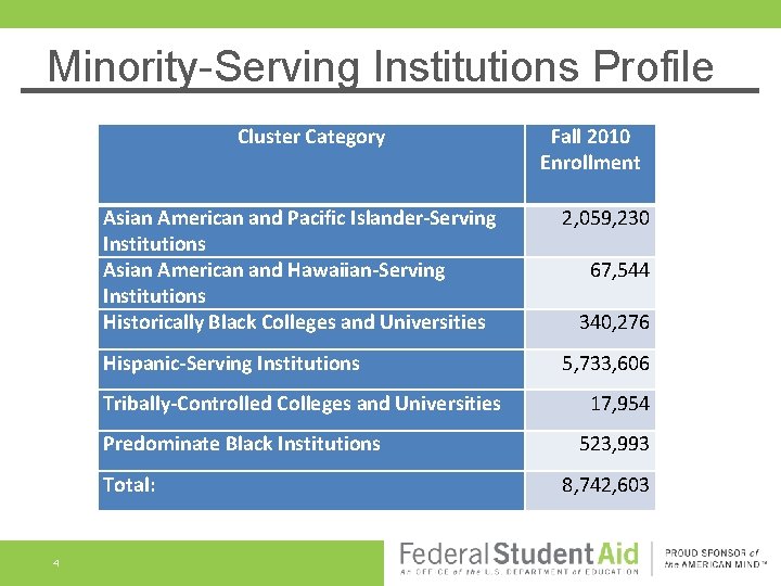 Minority-Serving Institutions Profile Cluster Category Asian American and Pacific Islander-Serving Institutions Asian American and